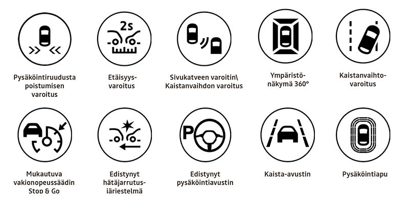 ADAS - Advanced Driver-Assistance Systems